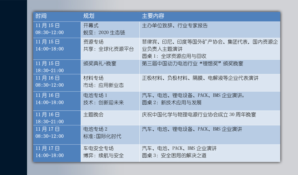 CBIS2019峰會(huì )主題及議程