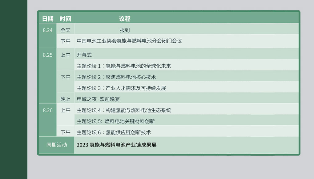 2023氫能與燃料電池技術(shù)及應用國際峰會(huì )