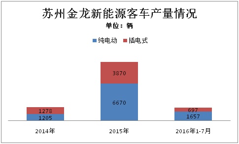 這家排名前三的新能源客車(chē)企業(yè)，竟然成了騙補金額最大的典型