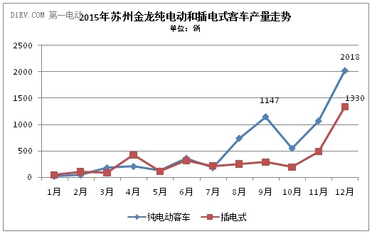 這家排名前三的新能源客車(chē)企業(yè)，竟然成了騙補金額最大的典型