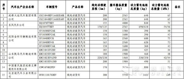 新能源汽車(chē)，商用車(chē)，免稅，北汽福田，比亞迪，大運，東風(fēng)，亞星客車(chē)，重汽王牌，青年客車(chē)，佛山飛馳，江蘇奧新新能源