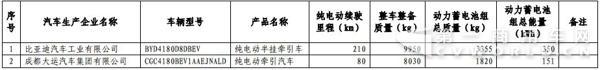 新能源汽車(chē)，商用車(chē)，免稅，北汽福田，比亞迪，大運，東風(fēng)，亞星客車(chē)，重汽王牌，青年客車(chē)，佛山飛馳，江蘇奧新新能源