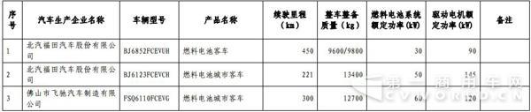 新能源汽車(chē)，商用車(chē)，免稅，北汽福田，比亞迪，大運，東風(fēng)，亞星客車(chē)，重汽王牌，青年客車(chē)，佛山飛馳，江蘇奧新新能源