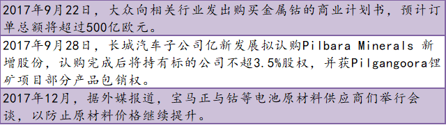 盤(pán)點(diǎn)2017原材料篇：鋰電音樂(lè )會(huì ) 三首曲目話(huà)年景