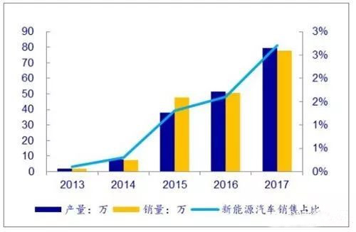 新能源汽車(chē)動(dòng)力蓄電池管理回收的“前世今生”