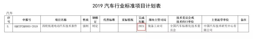 定了！低速車(chē)國標“推薦”變“強制”，2021年出臺！行業(yè)將迎大爆發(fā)