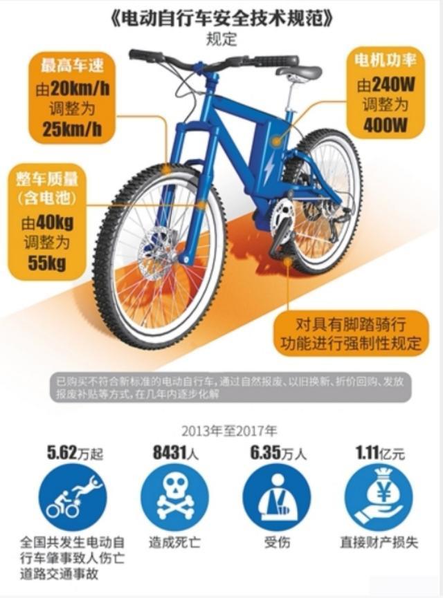 新國標來(lái)了 超標電動(dòng)車(chē)何去何從