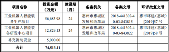 搶灘科創(chuàng  )板 這些資本新貴能否成為動(dòng)力電池領(lǐng)域新標桿（一）