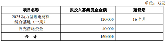 搶灘科創(chuàng  )板 這些資本新貴能否成為動(dòng)力電池領(lǐng)域新標桿（一）
