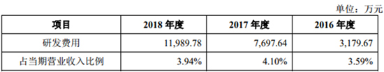 搶灘科創(chuàng  )板 這些資本新貴能否成為動(dòng)力電池領(lǐng)域新標桿（一）
