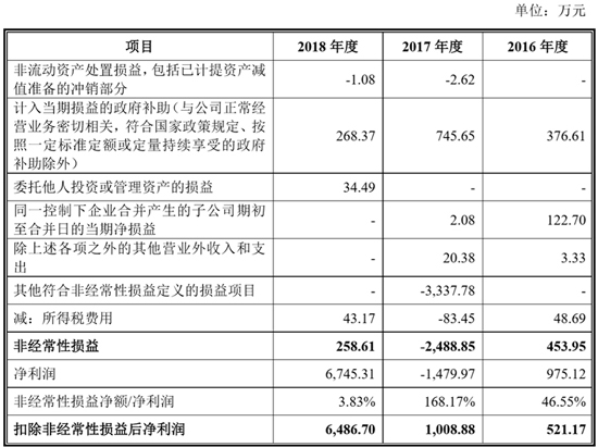 搶灘科創(chuàng  )板 這些資本新貴能否成為動(dòng)力電池領(lǐng)域新標桿（一）