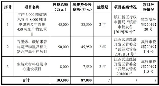搶灘科創(chuàng  )板 這些資本新貴能否成為動(dòng)力電池領(lǐng)域新標桿（一）