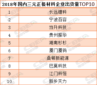 【CBEA看科創(chuàng  )】容百科技之A面：鋰電材料第一股的誕生