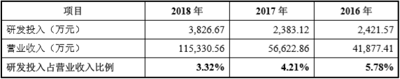 【CBEA看科創(chuàng  )】瓜分500億元銅箔市場(chǎng) 嘉元科技與諾德股份/超華科技“開(kāi)戰”