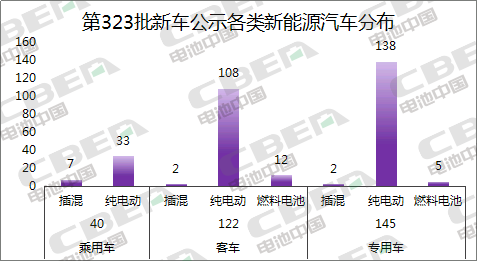 Li+研究│第323批新車(chē)目錄公示：近七成車(chē)型搭載磷酸鐵鋰電池