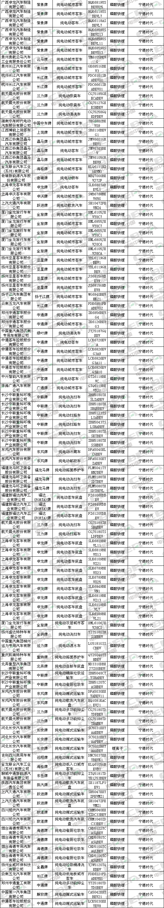 Li+研究│第323批新車(chē)目錄公示：近七成車(chē)型搭載磷酸鐵鋰電池