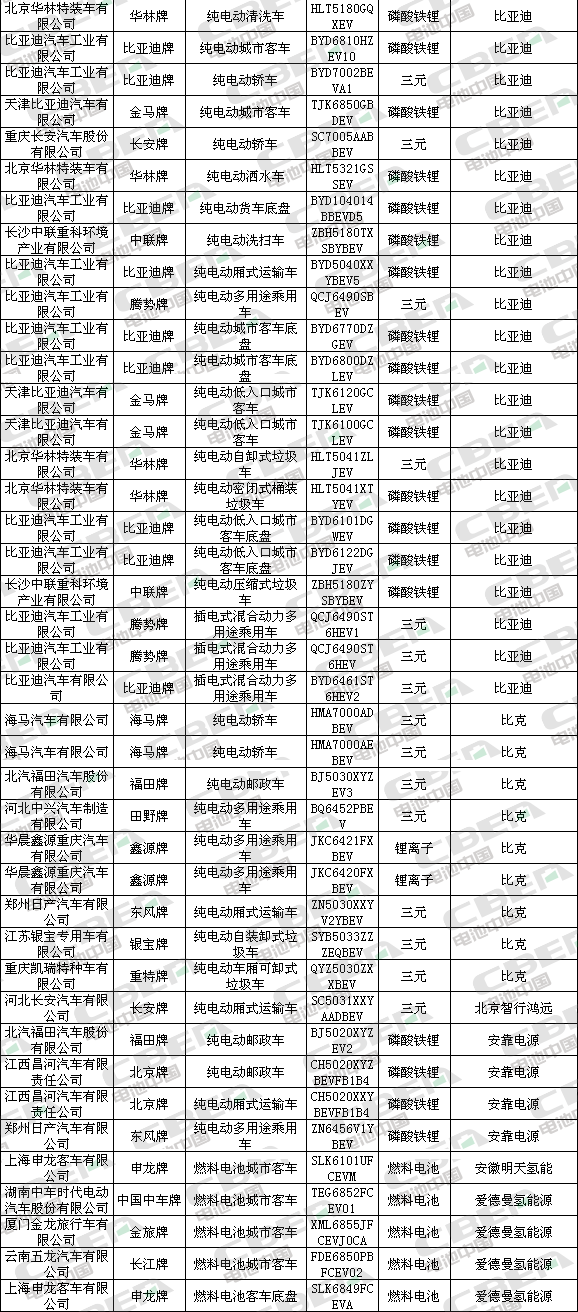 Li+研究│第323批新車(chē)目錄公示：近七成車(chē)型搭載磷酸鐵鋰電池