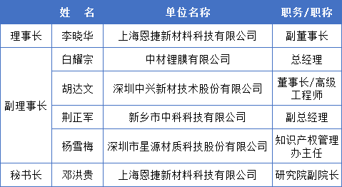 中國化學(xué)與物理電源行業(yè)協(xié)會(huì )電池隔膜分會(huì )成立大會(huì )會(huì )議紀要