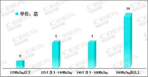 Li+研究│2020開(kāi)門(mén)紅：動(dòng)力電池系統能量密度突破190！