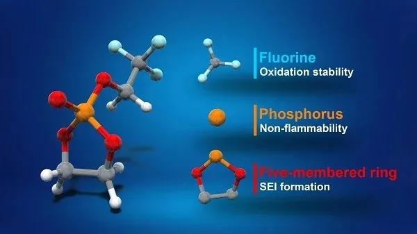 東京大學(xué)研究員通過(guò)新TFEP電解液提高鋰電安全性