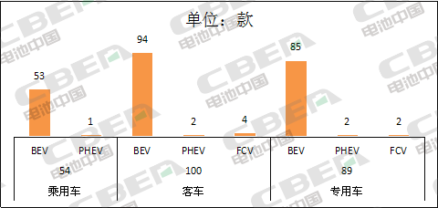 Li+研究│第5批目錄：乘用車(chē)電池系統能量密度達160Wh/kg及以上車(chē)型占比過(guò)半