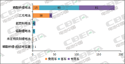 Li+研究│第5批目錄：乘用車(chē)電池系統能量密度達160Wh/kg及以上車(chē)型占比過(guò)半