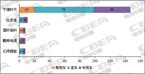 Li+研究│第5批目錄：乘用車(chē)電池系統能量密度達160Wh/kg及以上車(chē)型占比過(guò)半