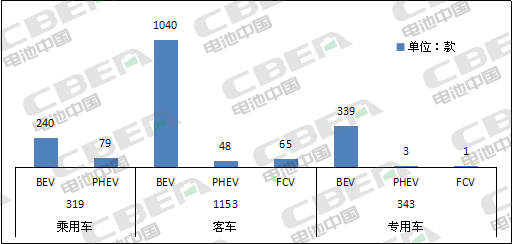 Li+研究│第6批目錄乘用車(chē)分析：近9成車(chē)型搭載三元電池