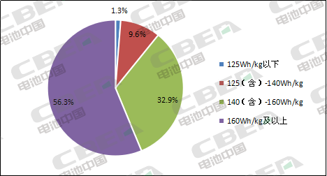 Li+研究│第6批目錄乘用車(chē)分析：近9成車(chē)型搭載三元電池