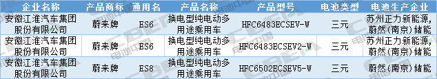 Li+研究│第333批公告：換電車(chē)型首次申報、Model 3改配LFP電池，比亞迪秦/宋PLus配刀片電池
