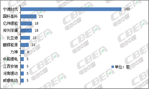 Li+研究│第333批公告：換電車(chē)型首次申報、Model 3改配LFP電池，比亞迪秦/宋PLus配刀片電池