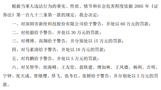 新綸科技因虛增收入及利潤被證監會(huì )頂格處罰
