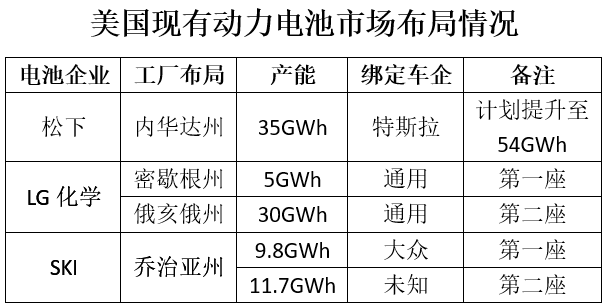 松下電池/LG化學(xué)/SKI已搶灘登陸 中資企業(yè)何時(shí)行動(dòng)？