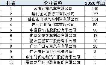 上半年：氫燃料電池汽車(chē)產(chǎn)量大降 配套電池企業(yè)規模尚小