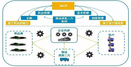 《以?xún)r(jià)值創(chuàng  )造為導向的供應鏈管理體系》-中德?！净鶚I(yè)長(cháng)青】總裁班第六期回顧