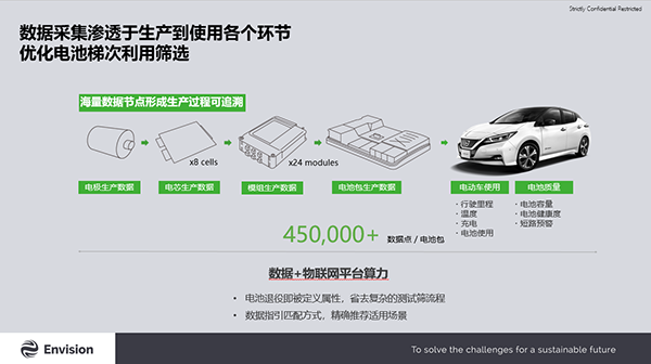 遠景AESC楊曉偉：高安全軟包技術(shù)推動(dòng)能源系統轉型