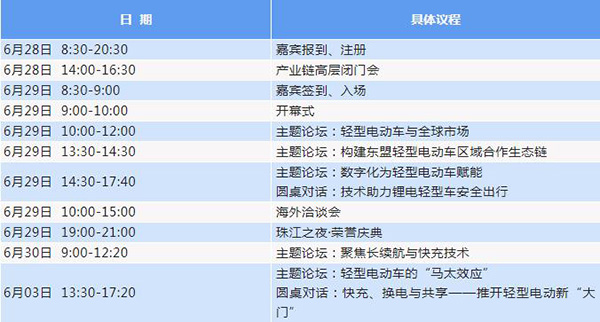 參會(huì )攻略：邀您共赴2022輕型電動(dòng)車(chē)用鋰電池技術(shù)及應用國際峰會(huì )