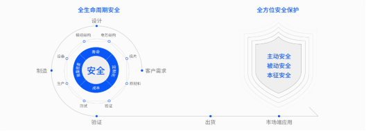 Ampace儲能電芯，以安全為基石打造產(chǎn)品力