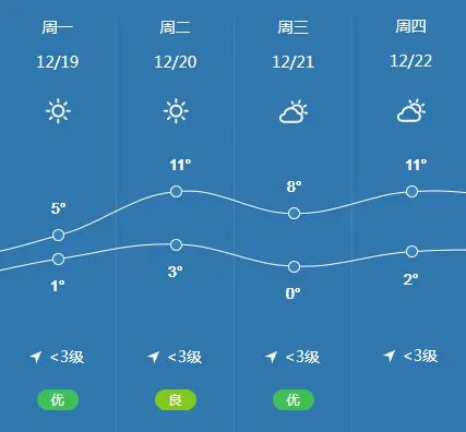 參會(huì )攻略 | 歡迎參加第七屆動(dòng)力電池應用國際峰會(huì )（CBIS2022）