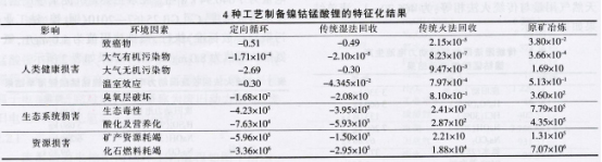 全國第一！市占率50%！定向循環(huán)“煉成記”