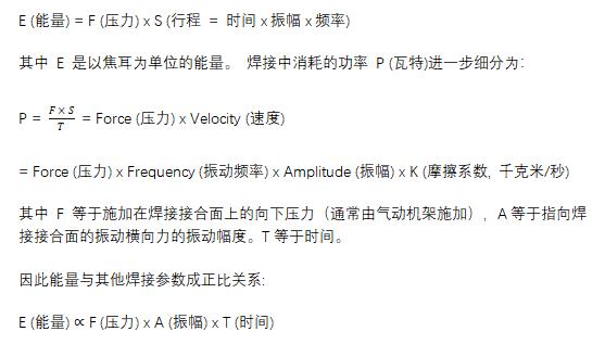 超聲波金屬焊接技術(shù)解決鋰電池焊接難題， 迎接電動(dòng)汽車(chē)行業(yè)的未來(lái)