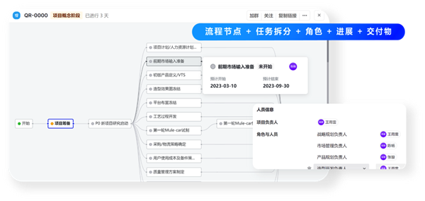 飛書(shū)：服務(wù)百余家車(chē)企，以可量化原則提高管理效率
