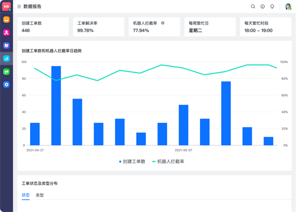 飛書(shū)：服務(wù)百余家車(chē)企，以可量化原則提高管理效率