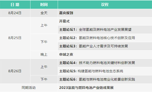 2023氫能與燃料電池技術(shù)及應用國際峰會(huì )第二輪通知