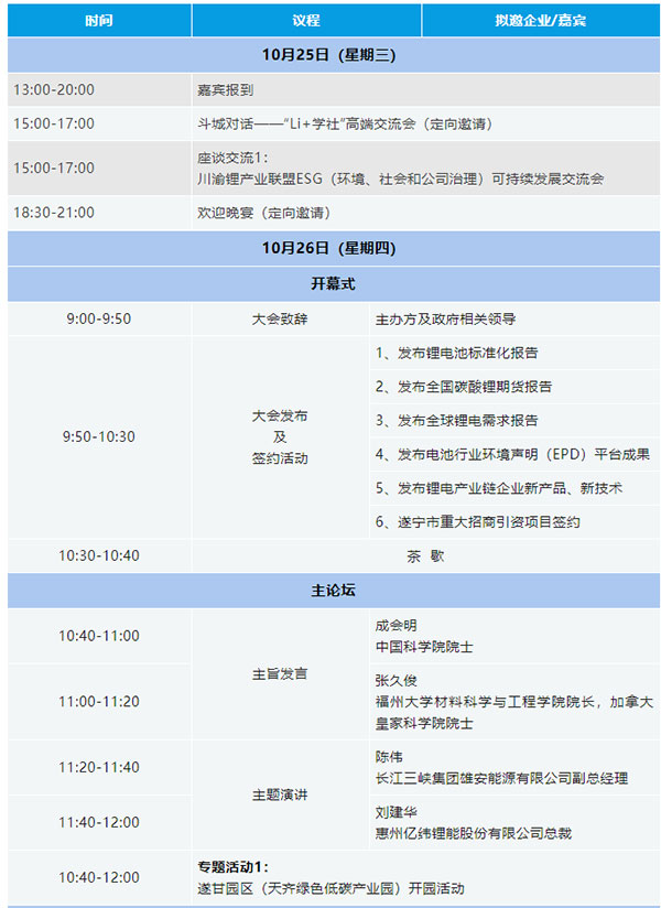 關(guān)于舉辦“2023中國（遂寧）國際鋰電產(chǎn)業(yè)大會(huì )”的通知【附最新議程】