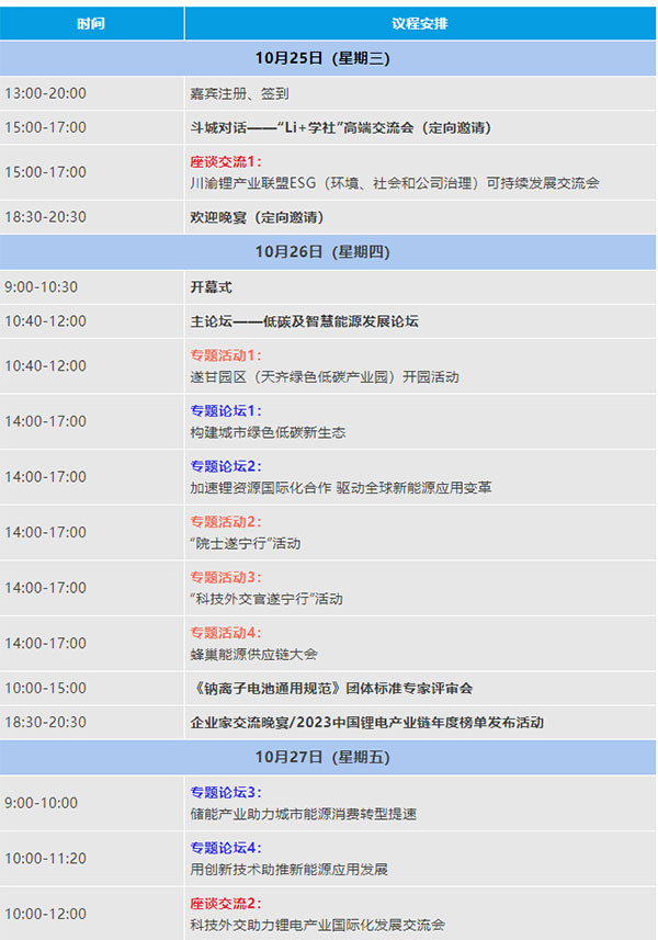 2023中國（遂寧）國際鋰電產(chǎn)業(yè)大會(huì )第二輪通知