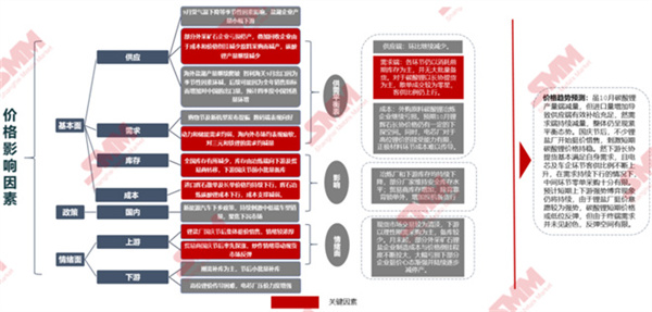 10月18日，由上海有色網(wǎng)（SMM）主辦的2023年中國新能源產(chǎn)業(yè)年會(huì )在廈門(mén)圓滿(mǎn)落幕！