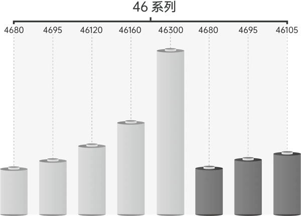 大圓柱+固態(tài)多維發(fā)力，逸飛激光裝備迎來(lái)利好