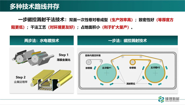 臻鋰新材程勛亮：超薄復合銅箔已完成批量測試 2025年規?；慨a(chǎn)