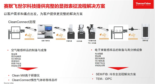 賽默飛王慧敏：前沿表征科技是提高鋰電池質(zhì)量、性能的“王牌利器”